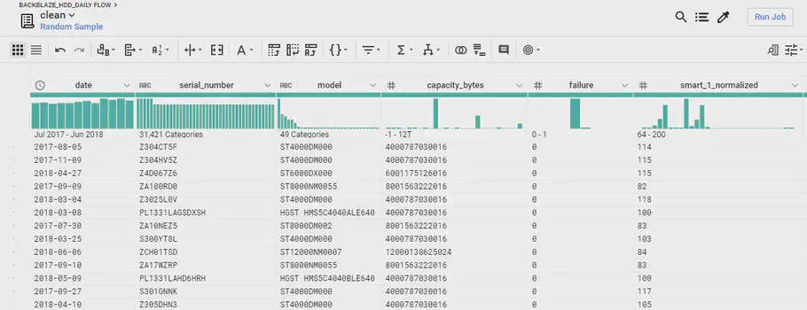 Et eksempel på de behandlede data i GCP Dataprep