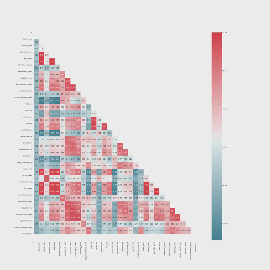 Heatmap der viser indbyrdes korrelation