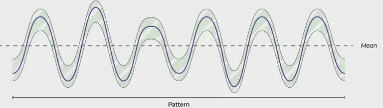 Illustration of a simplified predictive maintenance model