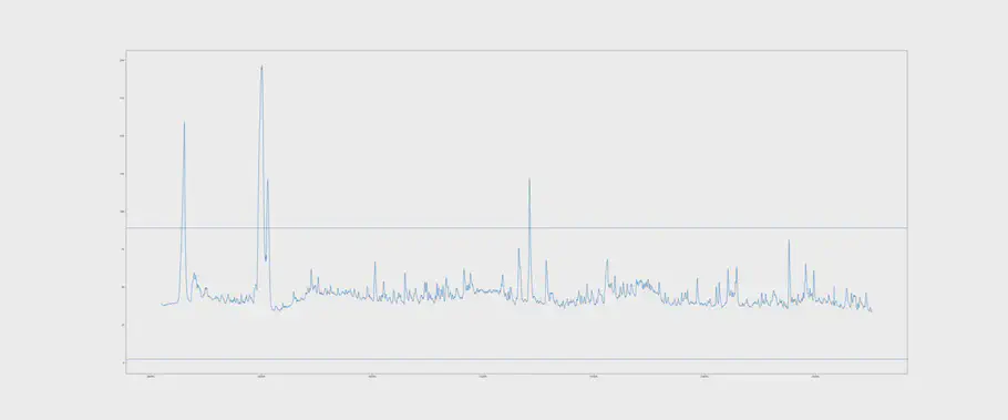 Illustration of a Control Chart from first to second breakdown with data from the current interval