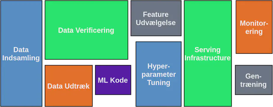 Delivering Machine Learning