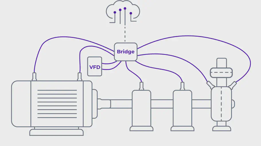 Elmotor, pumpe, lejerne og frekvensomformer med sensorer og dataopsamling