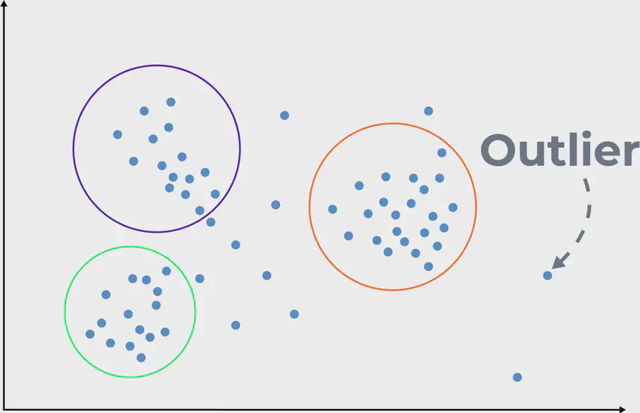 Unsupervised learning