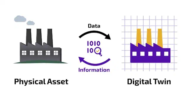 AI and domain knowledge