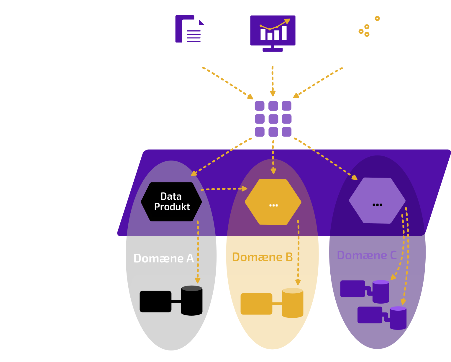 diagram over en dataplatform